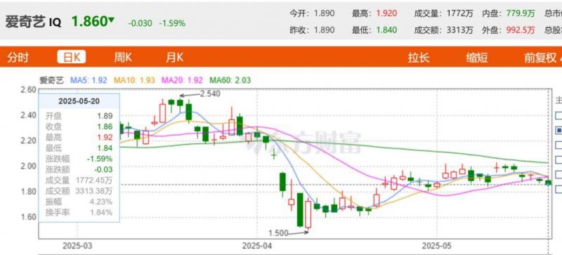 xm外汇平台杠杆比例掌握这些股票买卖交易技巧，你的财富将大大提高！